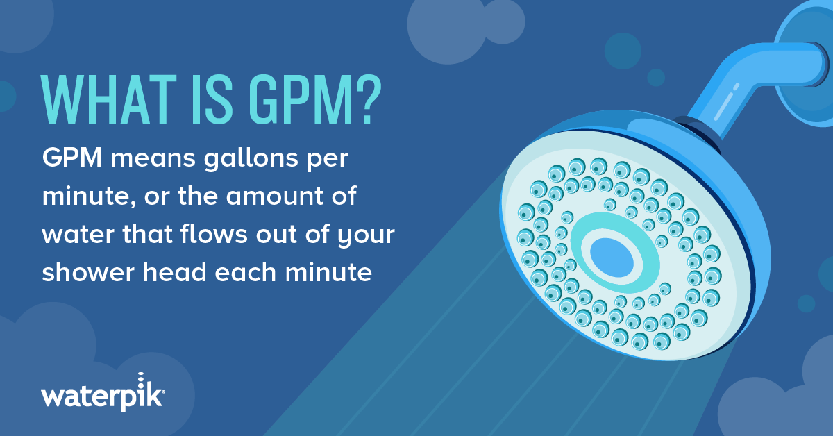 GPM - Definition